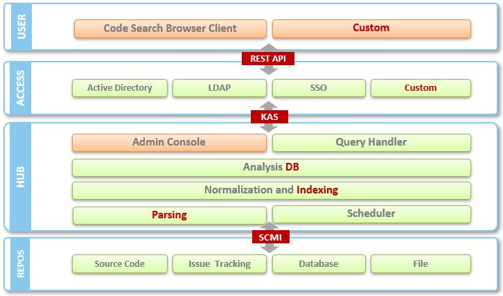 Krugle Enterprise